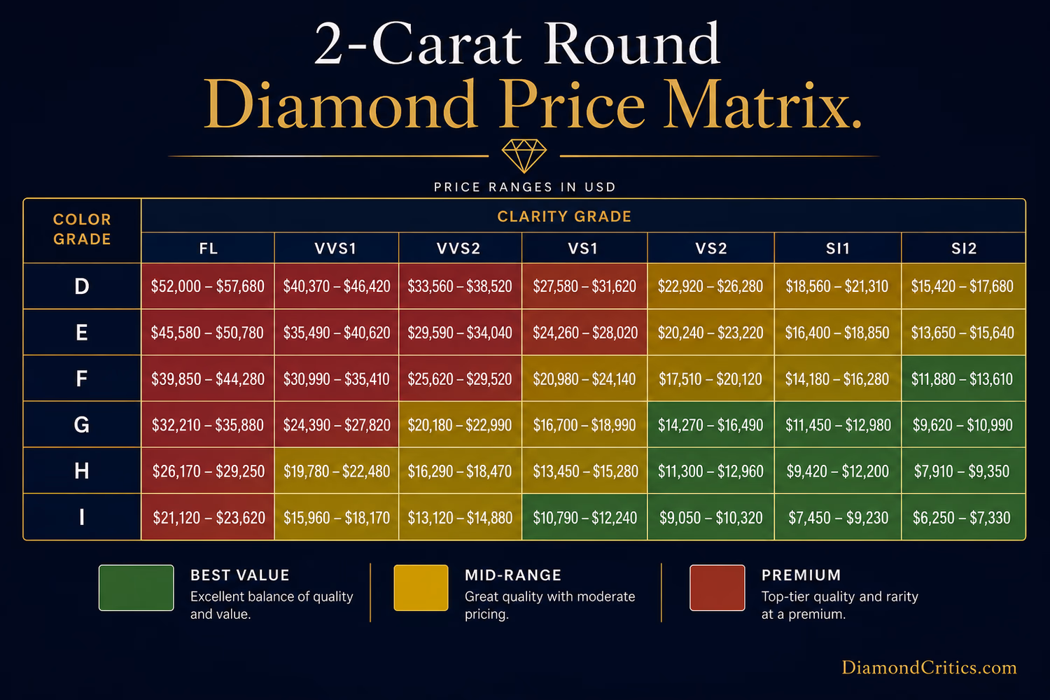 2ct lab-grown vs natural round diamond — price comparison D-VVS1 quality, IGI vs GIA certification