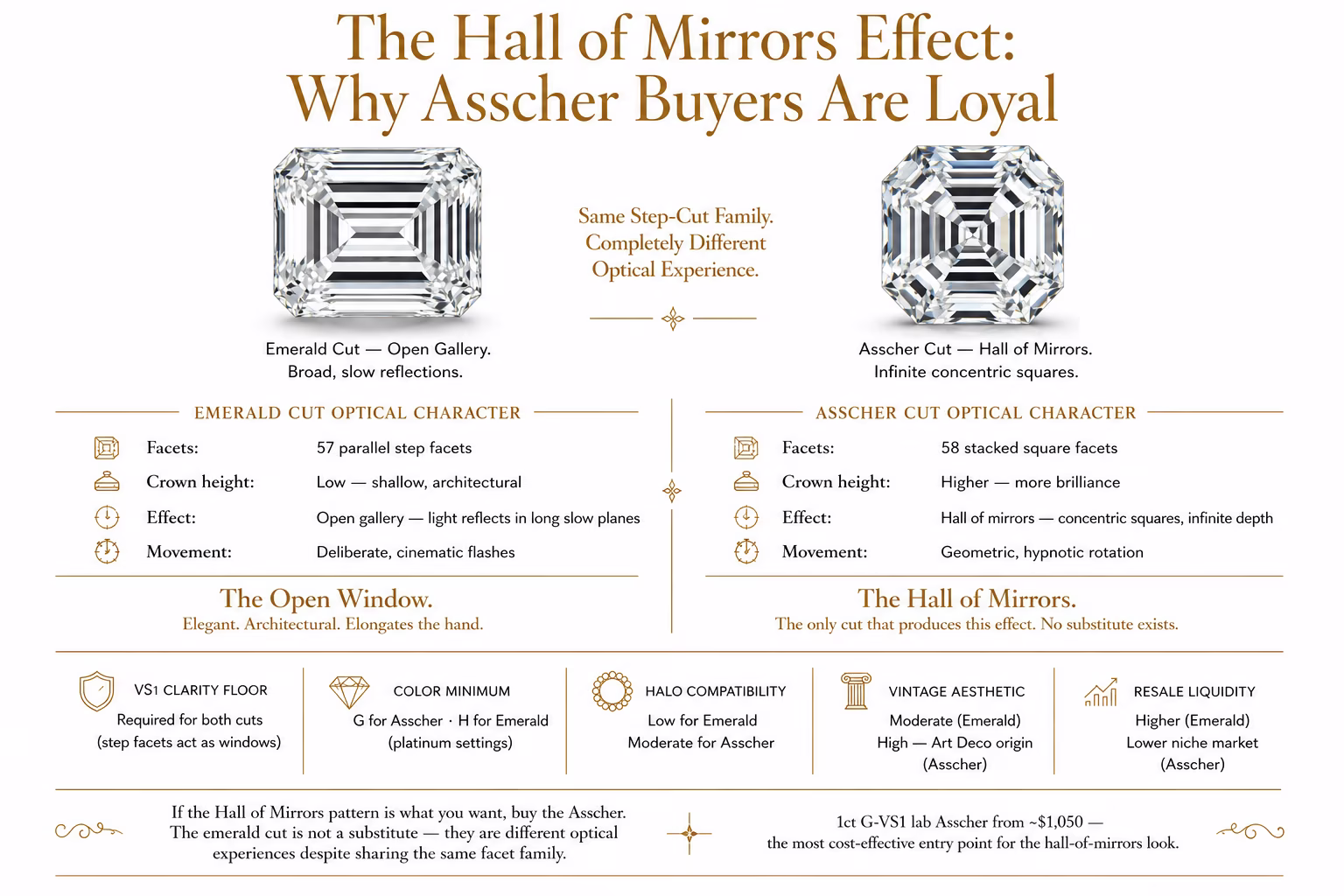 Asscher cut diamond hall of mirrors effect — concentric square reflections, pavilion geometry