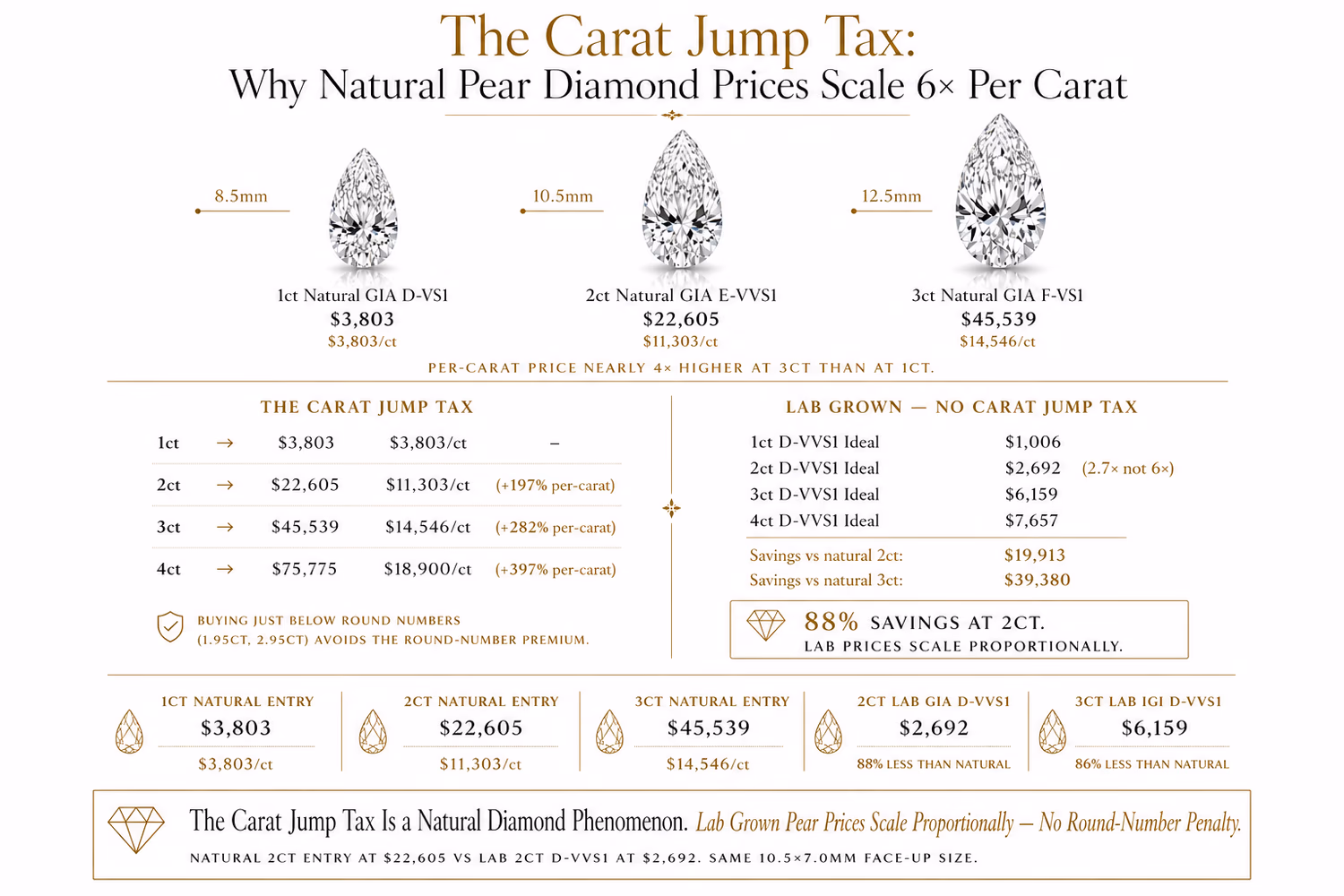 3 carat and 4 carat pear shaped diamond — actual face-up size and ring appearance