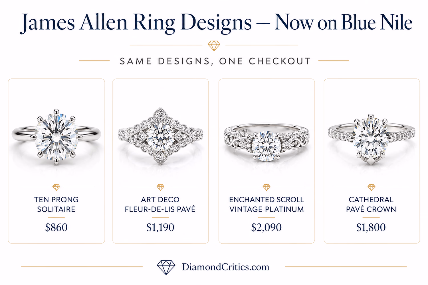 James Allen ring designs now on Blue Nile — Ten Prong Solitaire $860, Art Deco Fleur-De-Lis Pavé $1,190, Enchanted Scroll Vintage Platinum $2,090, Cathedral Pavé Crown $1,800