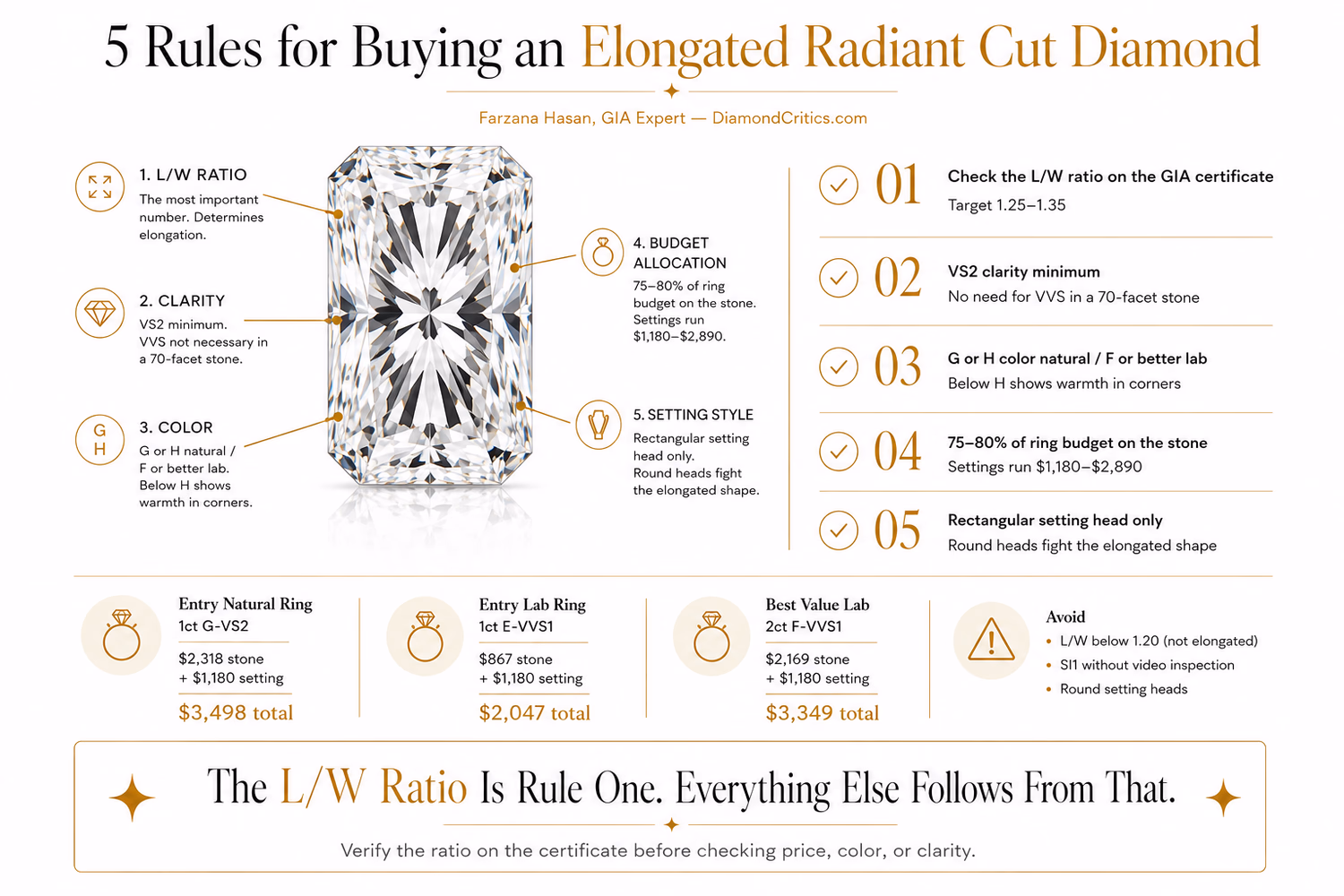 Elongated radiant cut diamond buying checklist — 5 rules: L/W ratio, VS2 clarity, H color, budget split, rectangular setting