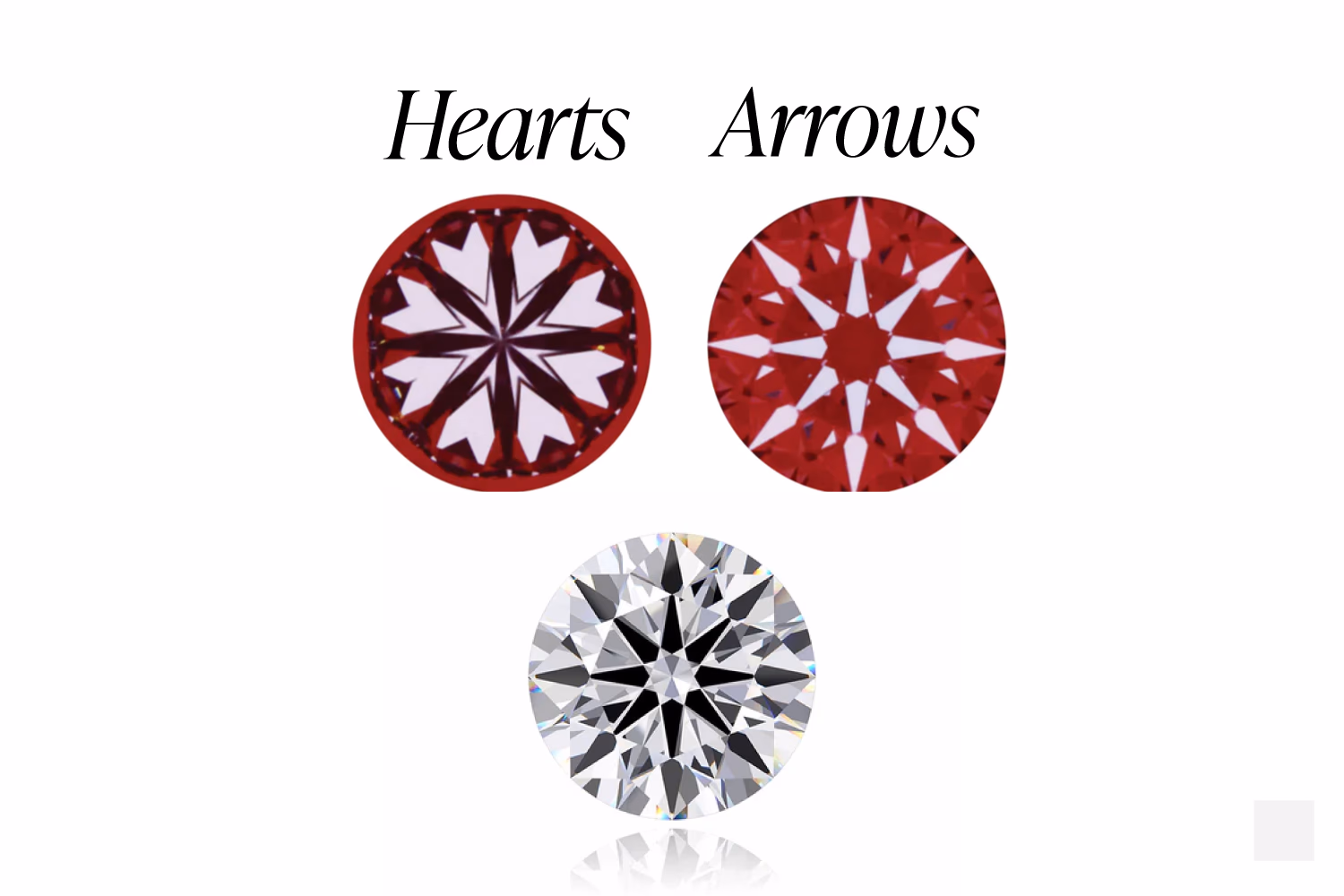 Hearts and Arrows Diamond: Is the 2026 Premium Worth It?