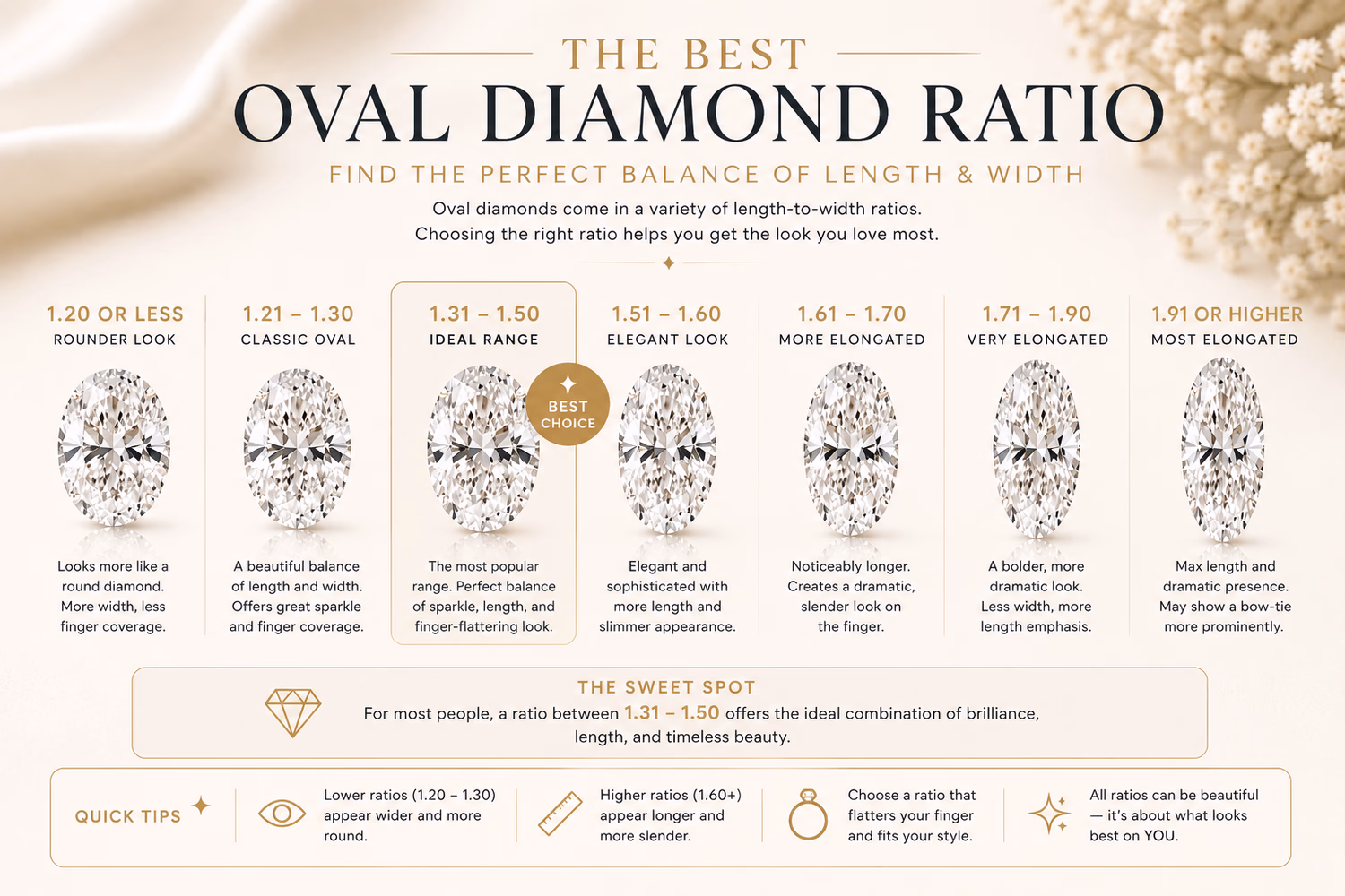 Best Oval Diamond Ratio & Ideal Proportions Guide (2026)