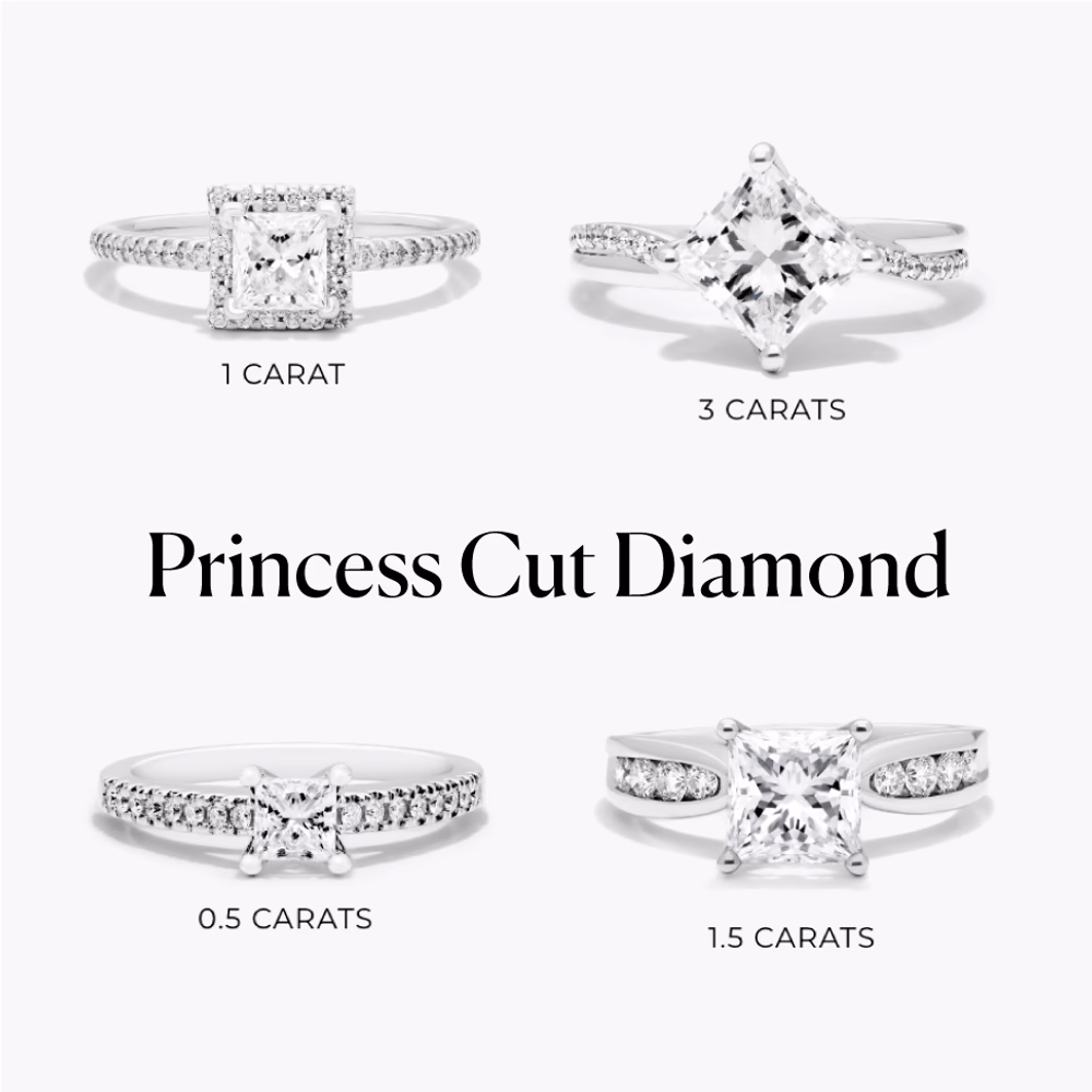 Princess cut engagement ring settings and budget guide — how to allocate across diamond and setting
