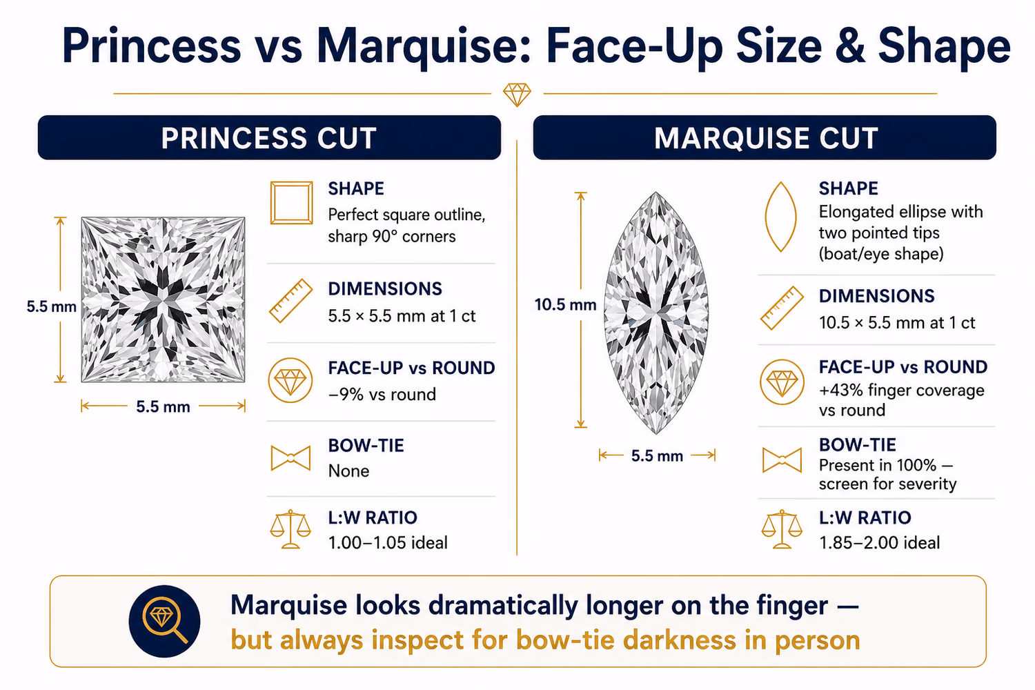 Princess cut vs marquise diamond shape comparison: square 5.5mm princess with uniform X-sparkle and no bow-tie vs elongated 10.5mm marquise with bow-tie zone at center and V-prongs at both pointed tips