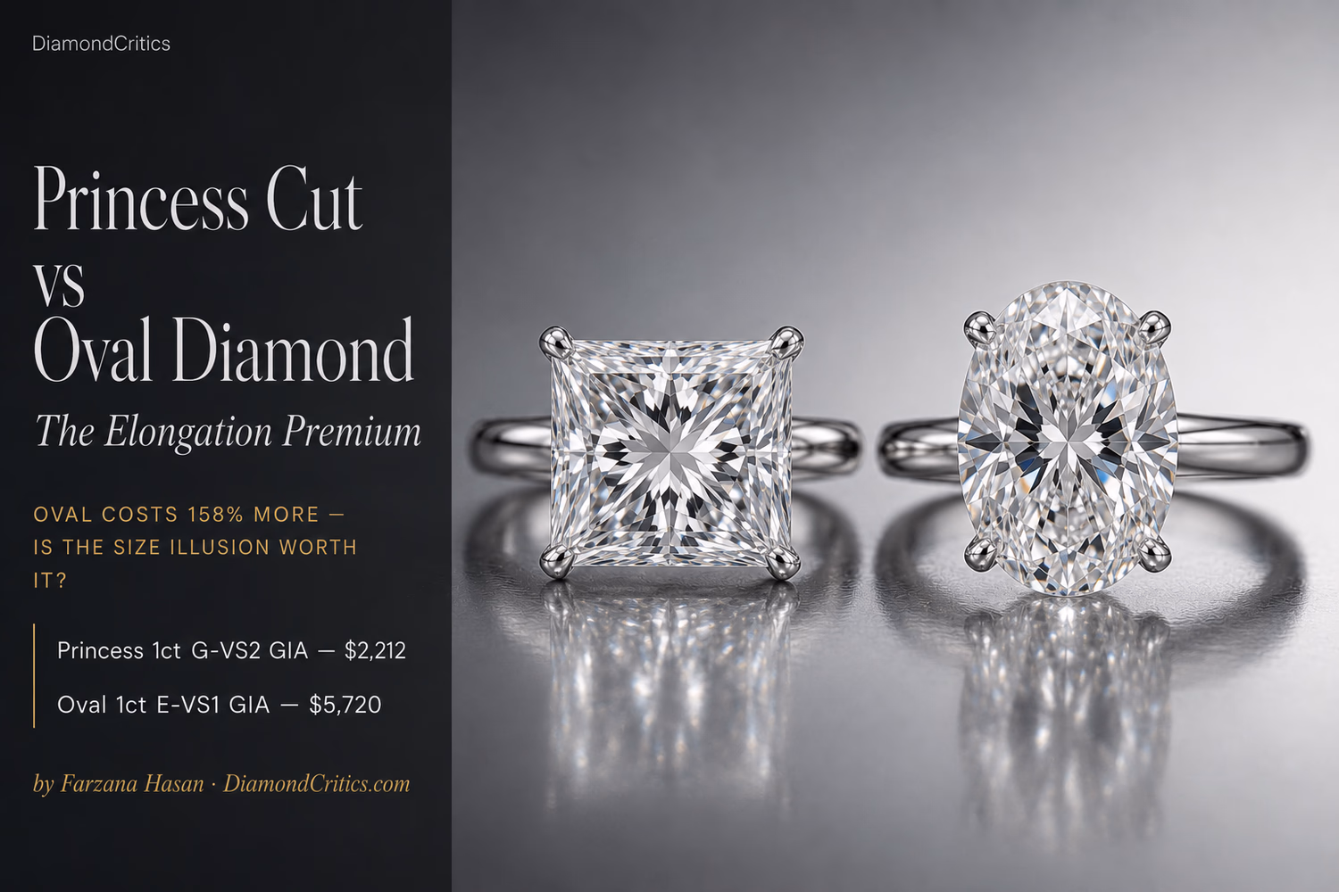 Princess Cut vs Oval Diamond: The Elongation Premium and Why Oval Costs $3,508 More at the Same Carat (2026)