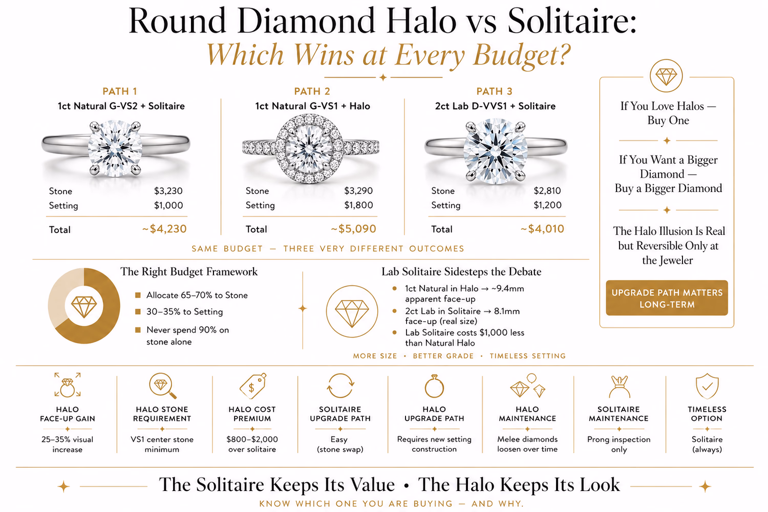 round diamond solitaire ring on hand versus halo ring on hand showing real-world size and style comparison on white background