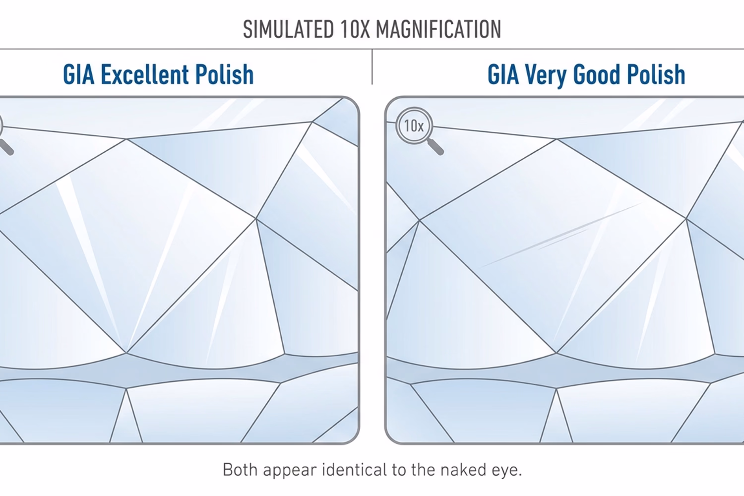 Round diamond polish grades Excellent vs Very Good — surface quality comparison under 10x magnification and face-up appearance at normal viewing