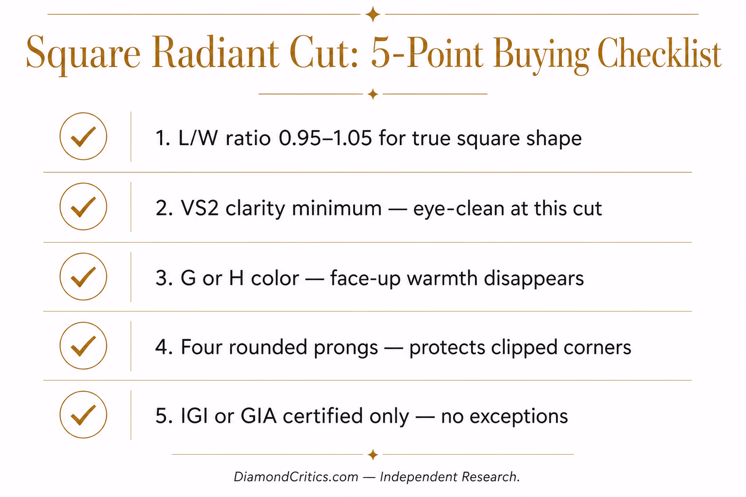 Square radiant cut diamond buying checklist — L/W ratio target, VS2 clarity, H color, corner check, setting type
